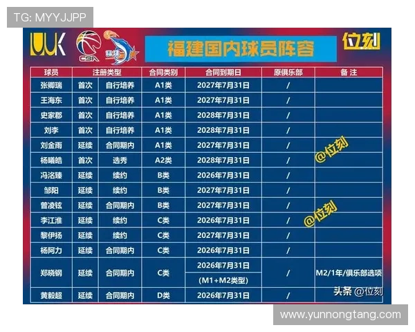 杨瀚技术特点大变革脱胎换骨成为全新核心球员 杨瀚技术特点大变革脱胎换骨成为全新核心球员